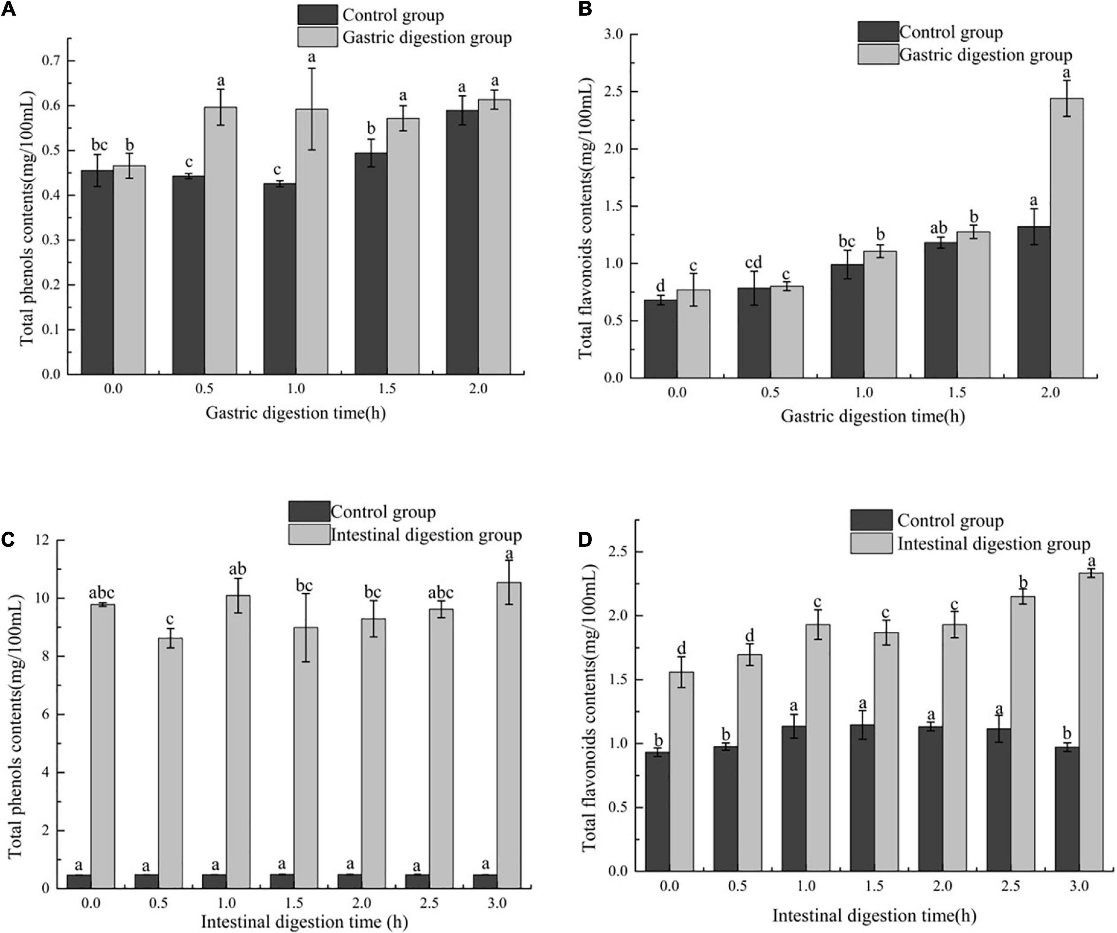 Dragon fruit-kiwi fermented beverage: In vitro digestion, untargeted metabolome analysis and anti-aging activity in Caenorhabditis elegans